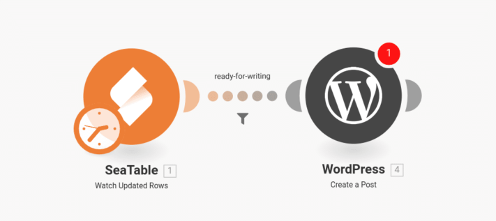 Brainstorming for new blog posts