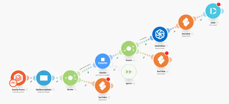 Process for following up new clients