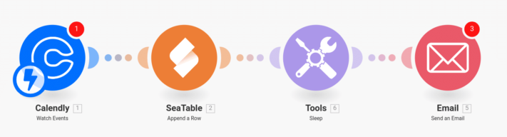 Automation for the perfect preparation of a meeting