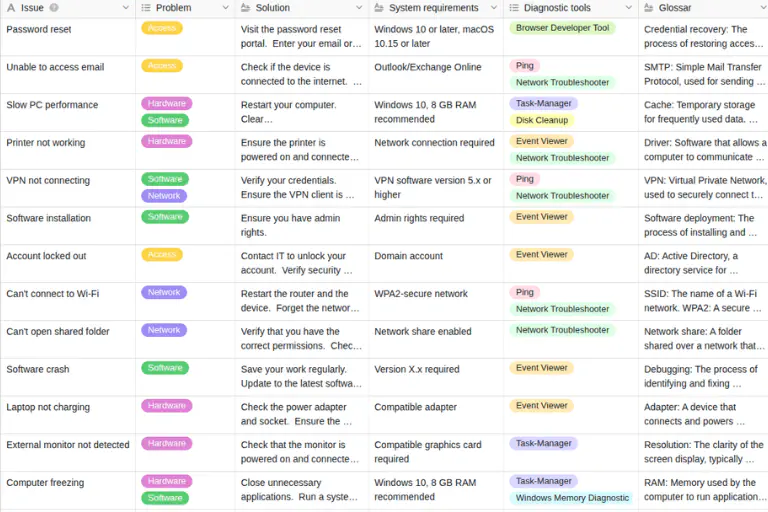 SeaTable database for AI knowledge management with MCP Server and RAG system