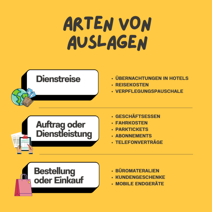 Types of reimbursement of expenses