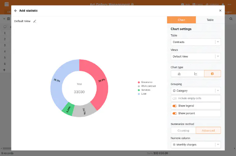 Evaluation of monthly costs by expenditure category