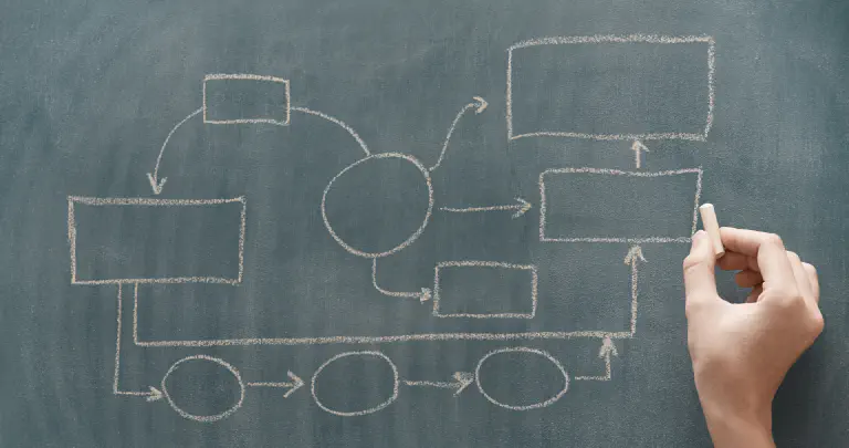 Les cartes de processus sont des outils importants dans la gestion du changement