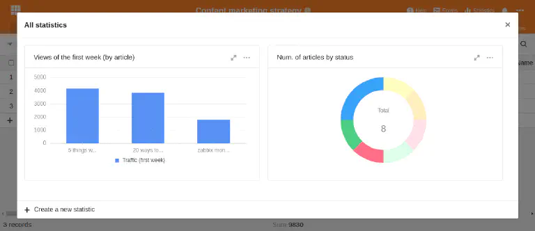 Statistical evaluations with SeaTable