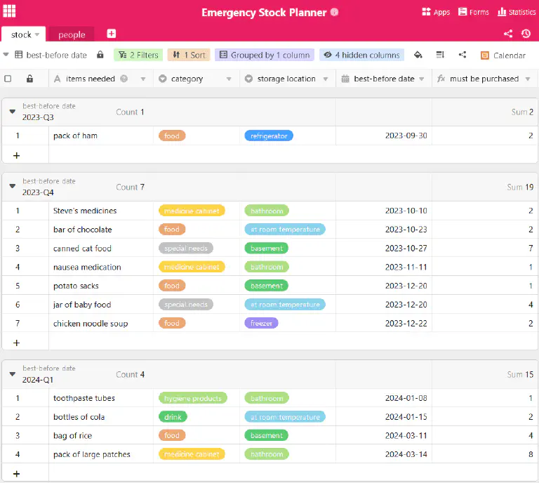 Modèle pour votre réserve d’urgence