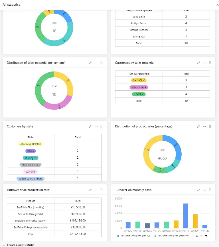 CRM_SeaTable_Statistics