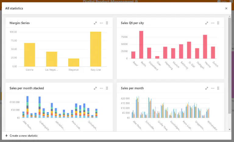 Digital product management also includes statistics of all kinds