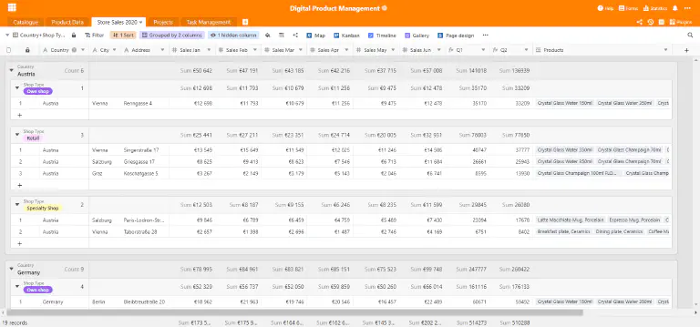 Digital product management also includes monthly sales figures
