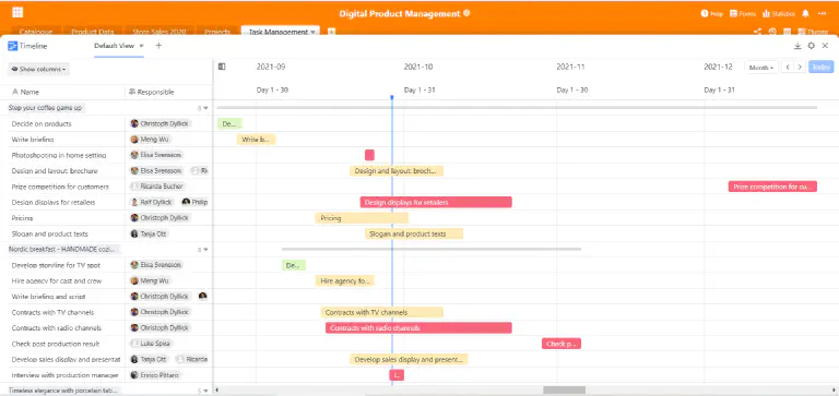 So that your digital product management stays on time