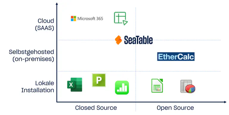 Classificação das folhas de cálculo