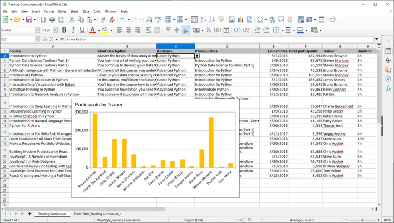 O Calc é gratuito, ao contrário do Excel