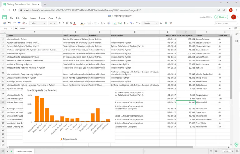 Captura de ecrã do Zoho Sheet