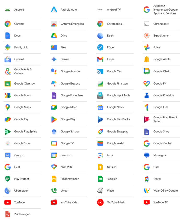 Google tools
