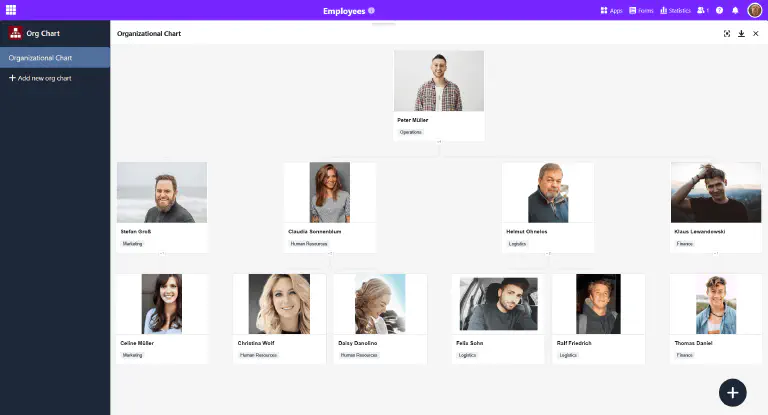 Plugin de organigrama