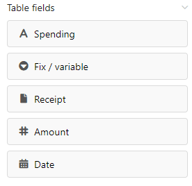 Champs du tableau Budget Book.
