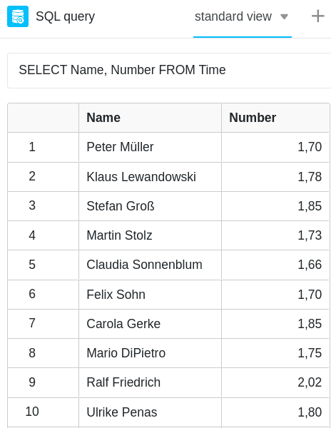 Resultados de una consulta de datos mediante el comando SQL SELECT