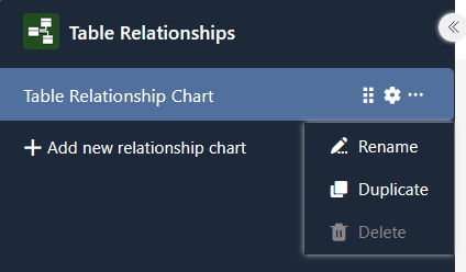Opciones de un gráfico de relaciones de tablas