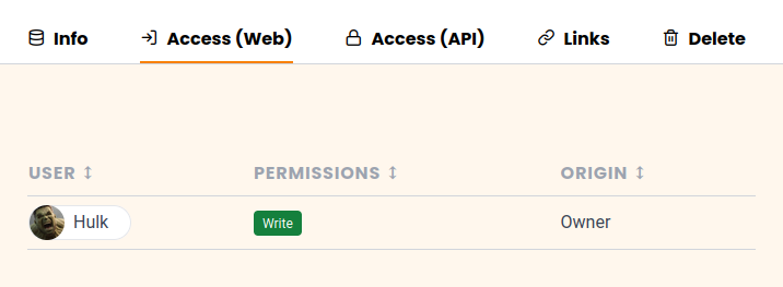 List of all access permissions