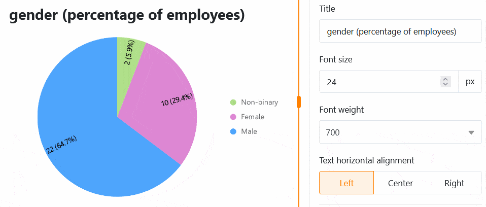 Настройки стиля для круговых диаграмм на настраиваемых страницах