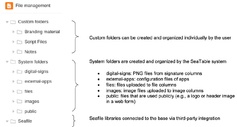 Estructura de carpetas en la gestión de archivos