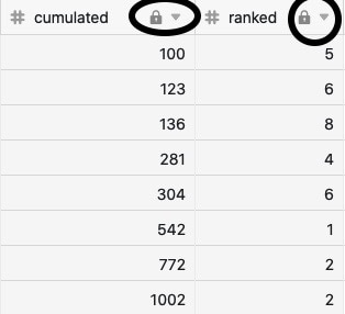 Columnas de resultados de acciones de tratamiento de datos bloqueadas para tratamiento 