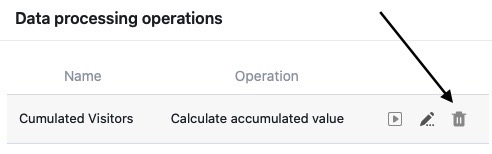 Suppression d’une action de traitement des données