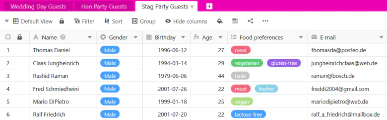 Duplicated table with duplicated entries