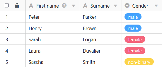 Таблица примеров использования операторов if в формулах