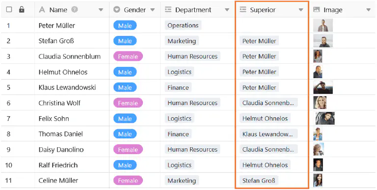 Link column for an organization chart