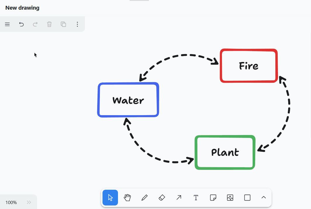 Export elements