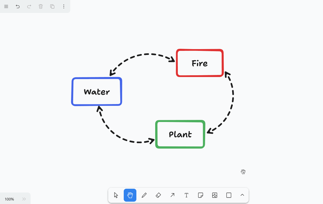 Laser pointer in the whiteboard plug-in