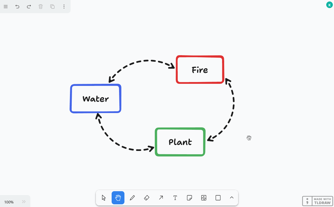 Markers in the whiteboard plugin
