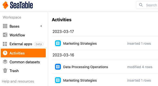 Contents of an activity log