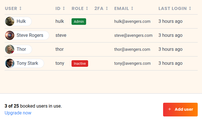 Inaktive Benutzer haben keinen Einfluss auf die Gesamtanzahl an gebuchten Benutzern