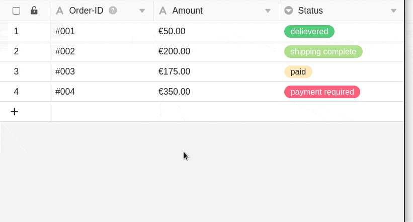 Adjustment of the status of various orders