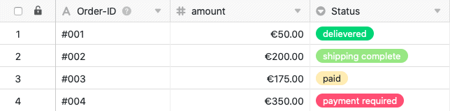 Table for the survey of the various orders placed