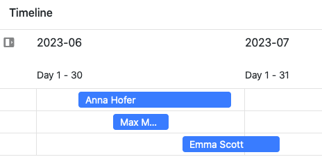 Вариант использования Тип страницы: Временная шкала