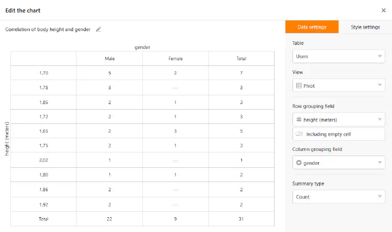 Pivot-Tabelle