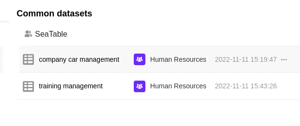 Sharing a common dataset with another group