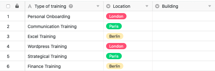 Определение каскадирования на примере