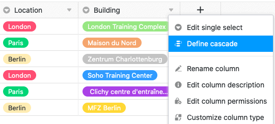 Определение каскадирования