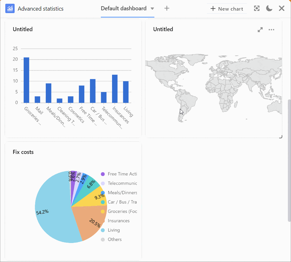 Move graphics in the statistics module.