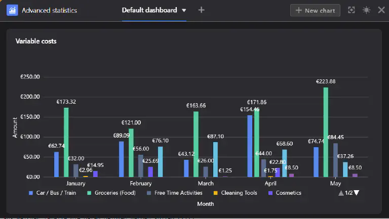 Night mode statistics module