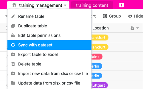 Synchronization of a common dataset