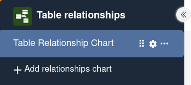 Opções de gestão de um diagrama de relações