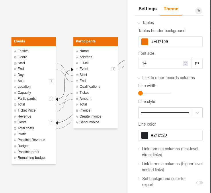 Opções de design de um diagrama de relações