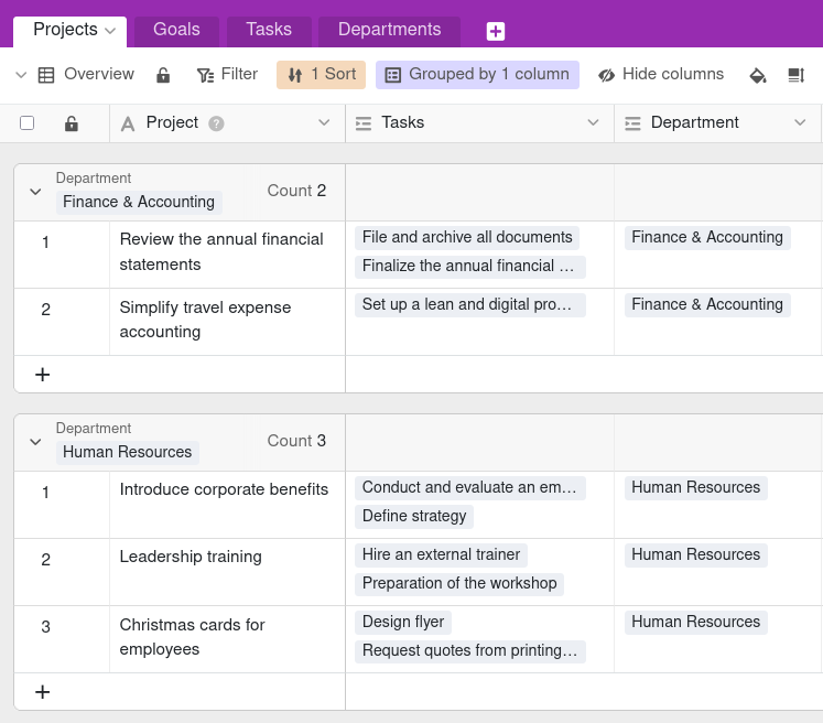 exemple d&rsquo;arborescence