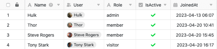 … vous pouvez toujours cliquer à nouveau sur Synchroniser les utilisateurs avec la base pour ajouter automatiquement les nouveaux utilisateurs au tableau.