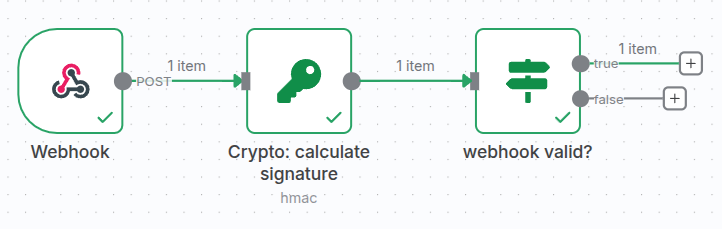 n8n Workflow