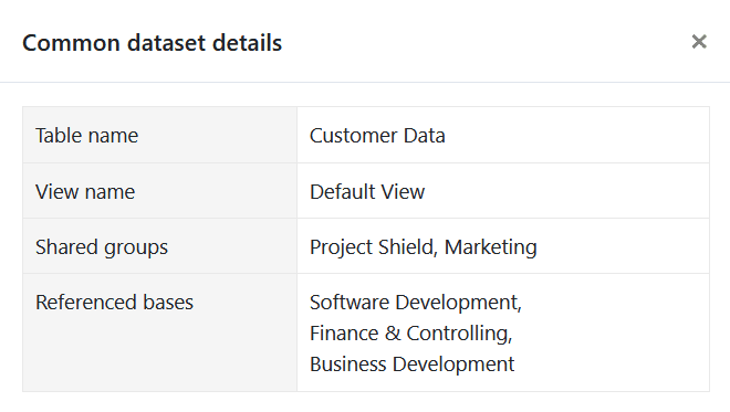 Detalles de los conjuntos de datos comunes